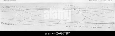 . Cellules galvaniques produit par l'action de la lumière. La Statique chimique et la dynamique des systèmes réversibles et irréversibles sous l'influence de la lumière. (Deuxième communication). S /f. Planche N15. xi.-,. /S :. 1 Banque D'Images