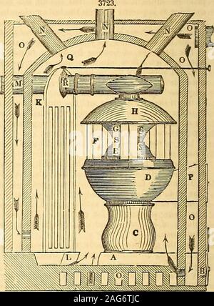 . Appleton's dictionary de machines, mécanique, Moteur-travail, et de l'ingénierie. diateur.L, l'eau-bassin, ou l'évaporateur.M, tuyau de fumée de cheminée.N, conducteurs d'air chaud.O, conducteur d'air froid et la chambre.P, passage de porte.Q, chambre à air chaud. R, l'amortisseur dans globe avec tige attachée.S, pendule de nettoyage.Les flèches indiquent la direction des courants d'air chaud ou froid. Fig. 3724 représente une grande fourrure portable-nace en mode plan ou en forme de squelette, couvercle double-ings de feuilles de fer, d'étain ou de zinc, avec même letterreferences comme en Fig. 3723. Ces portables peuvent être utilisés pour chauffer stocke les orbuildings où Banque D'Images