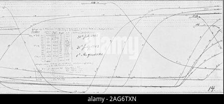 . Cellules galvaniques produit par l'action de la lumière. La Statique chimique et la dynamique des systèmes réversibles et irréversibles sous l'influence de la lumière. (Deuxième communication). X I : :.. Kit. Banque D'Images