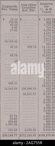 . Rapport annuel de l'État et de l'examinateur ... rapport annuel du surintendant des banques pour l'année financière se terminant le 30 novembre ... J'76200.00399.88,22,720$1Q.634.66 1(55.261.99 397,613.50246,487.55343,64 007,03 1 293 196,22399 356,21195 112,904,.468,19 1 011,0.11,64392 3,13390,1^,i)93,1 !l357,935.12 1.125.438.8P 1.235.217.77 195,67526,728.95330 *,257 706,32403.,894,87 1,273.991,16595 872,05303 663,29389...383,63220.lS2.9r 418,65525.975,1,302.SS563.781.87244.532.72330.270 42262.541.24623..M4.10201.661,68553 003,03939,.S92.79469.414,40 1 668,980.66466.937.22318,093.10545,770.27140:982,93506,982,4 Banque D'Images