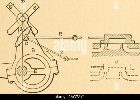 . Appareils mécaniques, les mouvements mécaniques et les nouveautés de la construction ; un ouvrage complet et d'une continuation, dans un deuxième volume, de l'auteur du livre intitulé 'Mechanical mouvements, pouvoirs et périphériques" ... y compris un chapitre explicatif sur les principaux concepts de mouvement perpétuel existant lors des trois derniers siècles. 196. Pignon de marche arrière. Type de loup. E, est l'excentrique ; B, excentrique et sangle ; bras/, un axe coulissant dans le lien,S, ce qui est déplacé vers la. ^^ S position de marche arrière;a^^^- une tige de soupape R, connecté à l'excentrique à un bras. Theelliptic / ligne, montre, critiques comprises entre de la val Banque D'Images