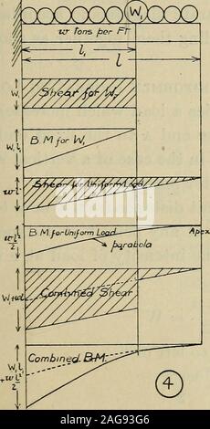 . La résistance des matériaux ; un texte-livre pour les ingénieurs et architectes. Moment déchirant /so/ées v. charge ^1 ^w, V Z Z, y//^^^ !/M/^/y/777P7A Banque D'Images