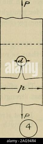. La résistance des matériaux ; un texte-livre pour les ingénieurs et architectes. Fig. 49.  ? P (2v- -A Banque D'Images