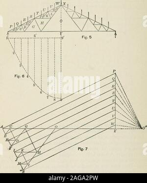 . Théorie des structures et résistance des matériaux. r est alors attribué à chaque zone fermée du châssis, et aussi à chaque espace entre les lignes d'action de l'externalforces. Ainsi, chaque ligne du diagramme du châssis est défini par les deux laissez-ters dans les deux espaces séparés par la ligne en question. Le corre-ligne correspondant à la figure de réciprocité est parallèle à cette ligne, et est simi-Jarlv nommé. 824 ANNEXE I. Cette méthode est clairement illustré par le cadre de toit chargé, Fig. j'^et le diagramme des contraintes réciproques, fig. 2. De plus, que le cadre. Fig. 3, être soumis à des charges inclinées à thejoints. Banque D'Images