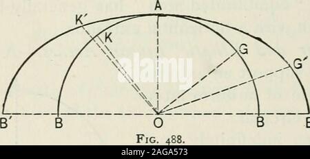 . Théorie des structures et résistance des matériaux. B 0 Fig. 487. Tout droit. Laissez le sens de la raison-ant la pression sur CD, c'est / . CD, faire un angle 0 avec l'OB. Permettez-CE, de l'être ofCD projections verticales et horizontales. L'angle DCE  = 0. La composante horizontale oi p. CD  =/. Cos 9 CD  =J). CE, c'est distribué sur la projection verticale CE. .. L'intensité horizontale de pression  = p . CE -f- CE  =/. De même, il peut être démontré que l'intensité verticale ofpressure  =/. 754 THÉORIE DES STRUCTURES. Ainsi, à tout moment de l'arche, l'intensité horizontale de pression  = : vertical intensit Banque D'Images