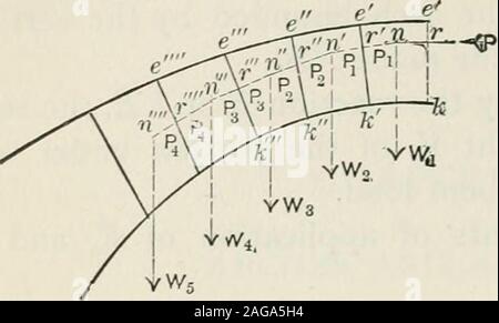 . Théorie des structures et résistance des matériaux. Portions 742 - THÉORIE DES STRUCTURES. ke ke . . P. ex., les voussoirs d'un arc en maçonnerie) par une série de joints, ke ke . .. Fig. Banque D'Images