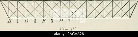 . Théorie des structures et résistance des matériaux. Fig. 385. Pratt) ; c.-à-d., d'une ferme dans laquelle une diagonale traverse une panelonly. Il peut être construit entièrement en fer ou en acier, ou mayhave les accords et des verticales de bois. Les verticales sont incompression et les diagonales en tension. L'angle-blocksare donc placé au-dessus et au-dessous de l'bottomchord. Contre-accolades, illustré par la notation en diagonales, sont présentent pour résister à l'effet d'une charge mobile. Si l'armature est inversée, il devient l'un des type Howe,et le stress dans l'plusieurs membres des deux peut-être trouvés dans les fermes Banque D'Images