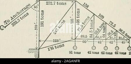 . Théorie des structures et résistance des matériaux. -V**°^* 66 691 tonnes 42 tonnes ^ tona 42 toiu 21 Fig. 137. Des exemples. 85 Banque D'Images