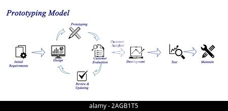 Modèle de prototypage Banque D'Images