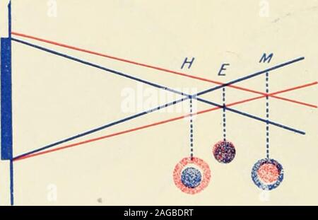 . La réfraction et la façon de réfracter : y compris des sections sur l'optique, la rétinoscopie, le montage de lunettes et les lunettes, etc.. heametropia est obtenu avec moins. Diagnostic de l'astigmatisme mixte.-Un comme meridianshows dans l'astigmatisme hypermétrope simple, et l'meridianopposite à elle montre qu'en astigmatisme myopique simple.Le montant de l'astigmatisme est calculé comme dans ces deux conditions. 10. Aberration chromo-Test.-c'est aussi knownas l'essai de verre bleu cobalt. Le cobalt est un minéral, et c'est la réfraction 144 ET COMMENT SE RÉFRACTENT. utilisé comme un colorant-matière par les souffleurs de verre. Le Cobalt-blueglass com Banque D'Images