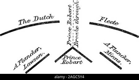 . La vie d'Edward Montagu, G. K., premier comte de Sandwich (1625-1672). e il silentof (S. P., Dom., cxxiii., f. 41). (B) dans la Carte MSS., 79, f. 12, il y a un curieux diagramme qui wasfound entre Seigneur Whartons documents. Le diagramme s'efforce de donner à thecredit de briser la flotte néerlandaise de Rupert, et met en sandwich 1665] MA BRAVOURE 311 LORDS LEstrange, et l'Newes du 15 juin fait somereparation.^ Le Prince il a dit, était beaucoup lésé dans thebattle, sa coque, les mâts et le gréement est un exceedinglyshattered-d : déchiré sa seigneurie qui fais himselfaloft tout le moment, comme unconcerne Banque D'Images