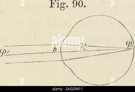 . Sur les anomalies de l'hébergement et à la réfraction de l'œil, avec une dissertation préliminaire sur dioptrics physiologique. Fig. 91.  !Fe Banque D'Images