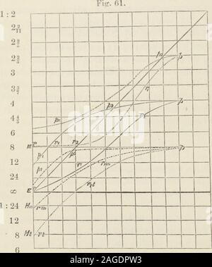 . Sur les anomalies de l'hébergement et à la réfraction de l'œil, avec une dissertation préliminaire sur dioptrics physiologique. à la conclusion, qu'avec ce degré3f hypermétropie, les yeux ne peuvent pas accueillir de façon consécutive depuis longtemps eux-mêmes au point d'intersection de leurs lignes visuelles. Stillhigher avec des degrés, comme l'hypermétropie est loin, binoculaire, 122 CHOIX D'hébergements. et avec le plus haut degré (hypermétropie) même monocularvision absolue n'est jamais grave. Ce qui précède appliquée à la position de la gamme de logements, avec référence à la convergence de la visual lin Banque D'Images