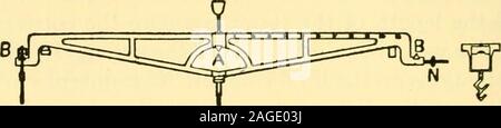 . Des expériences de laboratoire physique : mécanique, l'optique et de la chaleur. y fait avec un equalarm l'équilibre et la construction de cet instrument n'hasreached un très haut degré de perfection. La plupart des soldes d'analyse et de leserveur travail physique sont sensibles à au moins 0,1 milligramme sous une charge de 100 grammes, c.-à-d., à 1 millions, et un partin dans certains très fragile équilibre un con-siderably une plus grande précision est atteinte. La description suivante s'applique, avec quelques modificationsin détails, pour les diverses formes d'équilibre utilisé dans le labora-toire. Les parties essentielles d'une bonne balance à bras égaux areshow Banque D'Images