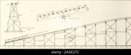 . Canadian Transportation & Distribution management. Plus de la conception classique :-1.Élimination de la responsabilité de pousser des motifs ou une chaîne d'automobiles sur le chevalet.2. Le bâtiment étant sous le couvert de l'permitsof le déchargement des wagons dans ofweather toutes sortes. 3. Homme en charge pouvez obtenir anycars de charbon qui sont sur la piste l'arrivée de l'withoutawaiting Loco-motive de commutation et de l'équipage, et parfois ce avoidrunning du charbon dans les poches, avec les retards dans la circulation des trains.4. Plus d'années de service pour le trestlebecause il n'est pas nécessaire d'exécuter une loco-motive sur elle. 5. L'enregistrement Banque D'Images