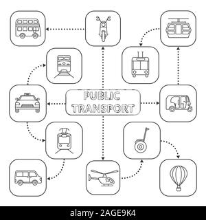 Les transports publics carte d'esprit avec les icônes de linéaire. Modes de transport. Scooter, hélicoptère, bus, tram, segway, taxi, pousse-pousse. De concept. Vect isolés Illustration de Vecteur