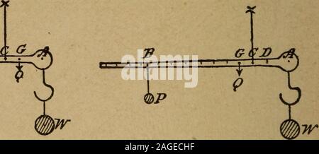. Un manuel de mécanique élémentaire, pour l'utilisation des collèges et écoles. Dans le Steelyard nous avons,à la place de l'bras fixes et variables le counterpoiseof solde ordinaire, un des bras de levier et un fixedcounterpoise. Le bar est fait plus lourd à une extrémité, et à cette fin est attaché le crochet ou l'échelle pan-nearit ; est le point d'appui. Cet axe est consequentlynear le centre de gravité de l'ensemble, mais habituellement ne coïncide pas avec elle. Afin d'obtenir leur diplôme le steelyard,il est nécessaire de déterminer d'abord le zéro point d'thescale, et puis la distance à être marqués au large de il fo Banque D'Images