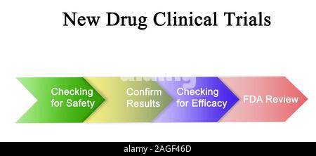 Les essais cliniques de médicaments nouveaux Banque D'Images