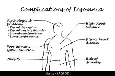 Les complications de l'Insomnie Banque D'Images