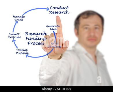 Diagramme du processus de financement de la recherche Banque D'Images