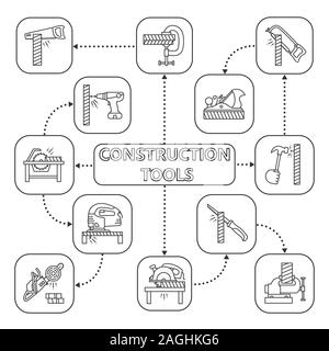 Outils de construction linéaire avec une carte d'icônes. Concept menuiserie. Scie à main, scie à métaux, scie à chaîne, jack avion, étau d'établi. Le travail du bois. Ve isolés Illustration de Vecteur