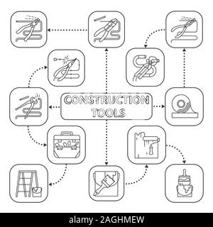 Outils de construction linéaire avec une carte d'icônes. Pinces, tenailles, pinces, pinces, brosses, raint rouleau. Concept d'instruments. Mauvais vecteur isolé Illustration de Vecteur