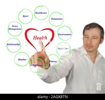 Schéma électrique de la santé Banque D'Images