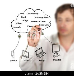 Computiing Cloud Banque D'Images