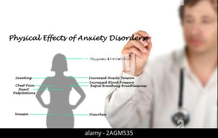 Effets physiques de l'Anxiété Banque D'Images