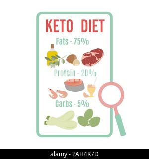 L'affichage de l'illustration vectorielle céto-basée des aliments sains. Mode de vie sain, une bonne alimentation. Les graisses, les protéines, les glucides des aliments à faible régime cétogène. Le Desi Illustration de Vecteur