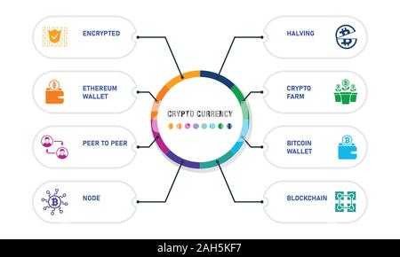 Conception infographiques Monnaie Crypto. Timeline : concept clé numérique, décentralisé et crypté d'icônes. Peut être utilisé pour rapport, présentation Banque D'Images