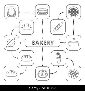 Mind Map boulangerie avec icônes linéaire. De concept de pâtisserie. Du pain, des crêpes, tarte, croissants, baguette, grissini, gaufres belges. Vecteur isolé illustr Illustration de Vecteur