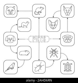 Animaux domestiques carte d'esprit avec les icônes de linéaire. Les animaux domestiques de concept. Chat Sphynx canadien, britannique, berger allemand, Carlin, ferret, spider, tortue, cockro Illustration de Vecteur