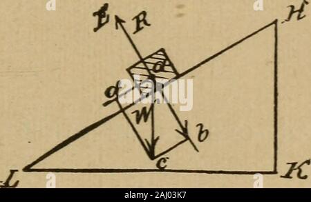 Un manuel de mécanique élémentaire, pour l'utilisation des collèges et écoles . et est thencalled frottement fluide. La résistance existe à la fois entre les molécules du fluide lui-même et entre eux et la parois de la cuve contenant. C'est le cas, par exemple, où l'eau passe à travers les tuyaux. Cette por-tion de l'objet n'entre pas dans le champ d'application de la présente 89.] LOIS DE FRICTIOX. 93 travail, mais le fait doit être noté avec référence à asubsequent article (104). 88. Lois de frottement. Expériences sur frictionhave établi les lois suivantes, qui tiennent bon forany deux surfaces en contac Banque D'Images