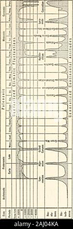 L'évolution de la terre et de ses habitants ; une série livrés avant le chapitre de la Yale Sigma Xi au cours de l'année universitaire 1916-1917 . Les 70 milles de la croûte de la terre serait d'competentto tout l'azote de l'atmosphère, l'eau d'theoceans et la grande quantité de dioxyde de carbone et les dépôts carbonés bylimestones représentés. Il a été bien dit que si l'activité volcanique devrait cesser il wouldnot longtemps avant l'existence de la vie serait impossiblebecause de l'absence de carbone. On devrait ajouter ici thatif on a de nouveau comme autant de points de vie qu'il y a à l'heure actuelle, tous les Banque D'Images