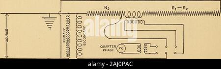 Détermination des constantes de transformateurs .^ givingtan à E 0. Mais comme un tel instrument ne semble pas être disponible,certains méthode indirecte doit être utilisé. La méthode d'abord essayé wasto équilibrer la petite composante quadrature Q, en utilisant comme source d'un ofemf. Une deuxième phase d'une machine à deux phases, et l'utilisation d'un téléphone comme détecteur. Les effets de la capacité des parties différentes du circuit réduit l'exactitude à basses fréquences sur compte la plus grande sensibilité de la téléphone pour le harmonicspresent. Soit un thermo-galvanomètre ou une vibration galva-nometer ont donné une plus grande Banque D'Images