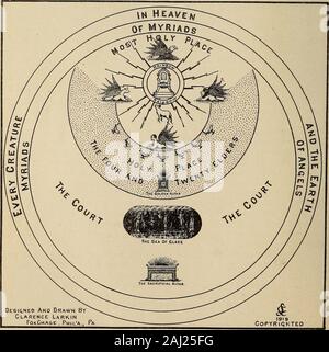 Le Livre de l'apocalypse ; une étude du dernier livre prophétique de l'Écriture Sainte . ded le propitiatoire. TheFour et vingt anciens avec l'Ordination sacerdotale des cours qui officiatedin le Tabernacle. Les sept lampes (esprits) avant le Trône., avec le chandelier à sept branches du Saint Placeof le Tabernacle. La mer de verre avec la cuve d'airain, forcleansing qui se tenait devant le Tabernacle. L'autel underwhich Jean a vu l'âme des Martyrs à l'autel d'BurntOffering. Si le discours du trône céleste de l'Tabernaclecorresponds avec le Lieu Très Saint du Tabernacle Mosaïque,et les quatre Banque D'Images