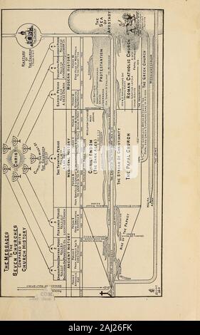 Le Livre de l'apocalypse ; une étude du dernier livre prophétique de l'Écriture Sainte . L'église Adventiste durant sept périodes de son histoire, nous ne devons pas oublier que l'état de ces églises, comme décrit, étaient exactement leurs condi-tion en Johns jour. Nous voyons donc qu'à la fin de la première Centurythe levain de la fausse doctrine est à l'oeuvre dans les églises. Thechurches sont donnés dans l'ordre du nom, parce que le caractère particulier de cette église-istic appliquée à la période de l'histoire de l'Église à whichit est affecté. Il ne doit pas être oublié, que, ce qui est un mal-tinctive caractéristique de chaque Église P Banque D'Images