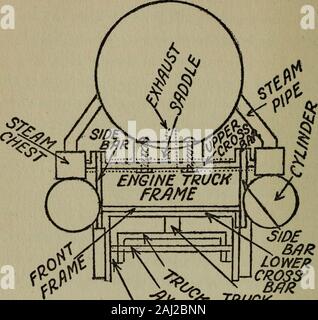 Le livre des garçons du moteur et des capacités ; . Deux paires de roues motrices avec, (4) Deux bielles qui relient les roues thedriving avec leurs tiges de piston ; (5) Deux tiges latérales de coupler le drivingwheels ensemble, et (6) un distributeur de lien Stephenson pour revers-ing le sens du moteur. Les cylindres à vapeur, coffres et contre-headGuides.-Les cylindres et pistons et withtheir vapeur commodes à tiroirs sont construits au moteur horizontal décrit au chapitre IV,mais les bouteilles sont tournées autour de sorte qu'thesteam sont commodes sur le dessus au lieu de sur le côté. Cela porte le eccentri Banque D'Images