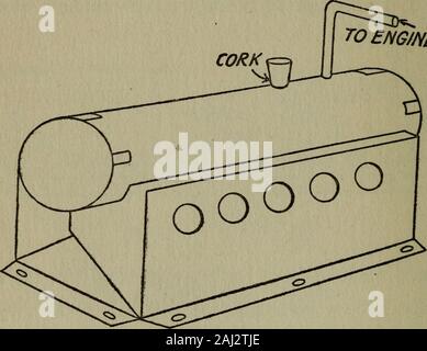 Le livre des garçons du moteur et des capacités ; . Fig. 28 C. La base Fire-Box 1 pouce d'épaisseur, 5 cm de large et 7 % incheslong. Les brides à vis de la boîte sur le baseleaving une marge de V2 pouce tout autour. Situé dans le contre-batteur theboiler extrémités de la boîte, comme shownin Fig. 29, et mettre le tube à vapeur jusqu'à partir de l'ensemblemoteur et pliez-la pour qu'elle s'adaptera à proximité de thesmall trou dans le haut de la chaudière et itfast à souder. La moitié-remplir la chaudière, à travers le grand trou de remplissage,avec de l'eau propre et de mettre un bouchon dans le trou ; le 58 Garçons Le livre de Engine-Building Le liège va non seulement conserver la vapeur, mais il willact comme safet Banque D'Images