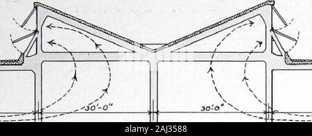 L'air, la lumière et l'efficacité montrant l'Influence des types de châssis et la conception des bâtiments . ViVViriiii. ^ ^ 30-0. ^ ^^^  + f -&gt ;^^ ---l ^^---^^"..., H,.i..L^u ?&gt ;. ? ? ? ? ? J'ai un^^^^ M ?&gt;T^^ ?v;7^^^ ? ; VA^^ ?&gt ; r^^^^^^^ 2 zsq T 1. ^30-0 saio Banque D'Images