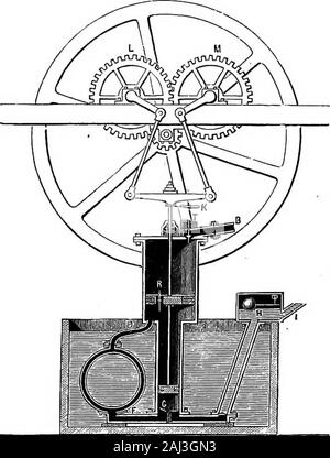 Une histoire de la croissance de la machine à vapeur . m cylindres60 pouces de diamètre, et a été construit sur le plan juste de-repères. Une autre de les contemporains de James Watt a été aclergyman Caktweight, Edwaed, le distingué de l'inven-tor le métier mécanique, et de la première machine déjà utilisé des incombing la laine, qui a ravivé Watts surface de plan-conden-tion dans une forme quelque peu modifiée. Watt a fait une pipe-condenseur, semblable dans l'intention de ceux qui sont maintenant souvent iised,mais avait simplement plongé dans un réservoir d'eau, au lieu de constamment ina-courant. Cavtwright usetwo propose de cylindres concentriques ou sphères, Banque D'Images