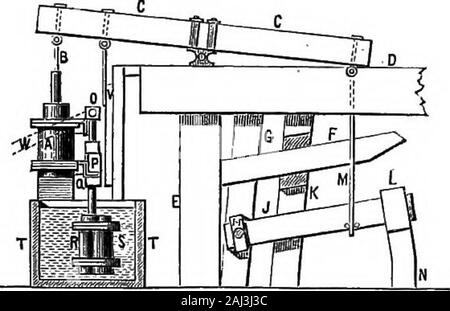 Une histoire de la croissance de la machine à vapeur . Cochon. 88.-Half-Trunk Watts Moteur, piston, et l'ITM. O sa tige, encastré dans la demi-tronc, D. Theplug-rod, 6r, déplace la seule paire de valves par substitution, thecatches, Eur J et JF] comme c'était d'habitude avec Watts anciens moteurs. JAMES WATT et ses inventions. 123 watts marteau à vapeur a été breveté en même temps.Il est vu dans la Fig. 34, dans lequel un cylindre à vapeur est l'andB sa tige, le moteur étant à l'évidence de la forme juste de-repères. Il fonctionne un faisceau, C C, qui à son tour, par la tige,. La FIA. 84.-l'Watt Marteau, 1784. M, travaille le marteau-helve, Z J] et l'hamme Banque D'Images