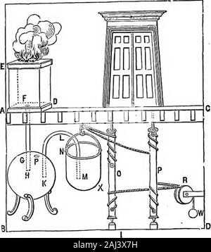 Une histoire de la croissance de la machine à vapeur . description ici. Un moteur à air chaud, cependant, qui est l'objet de sa proposition, est de37th le vrai intérêt. Esquisses et héros décrit une méthode d'ouverture-tem ple-portes par l'action de la division fii-e sur un autel, qui est aningenious, et contient tous les éléments de l'appareil du Marquis de Worcester, qui est generallyconsidered la première véritable machine à vapeur, avec le seul défaut qui andvital l'expansion de l'air est liquide au lieu de la vapeur.Le croquis, de traduction, l'expositions Greenwoods de-vice bien nettement. Sous le temple-portes, dans Banque D'Images