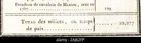 Essai politique sur le royaume de la Nouvelle-Espagne . IV. Sttile du Tableau III. 53 DÉNOMINATION DES CORPS. Rapport. 5. De troupes mixtes7717 Infanterie Allemande et delanciers blancs et hommes de couleur( companias fixas de blancozy par-dos) , distribuées sur les côtes orien-tales ou occidentales , et formées en 170,3 ; force totale 6 790 Divisions du nord ( côtes de lOcéan At-lantique ) , vingt-deux compagnies. 354050 La première division Division Division Division Third Fourth dix compagnies de Tabasco... Divisions du Sud (côtes. duGrandOcé-n),trente - quatre compagnies. Première diyision 354050 d Banque D'Images