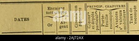 L'Économiste européen . Deep,107 fr.  ; Ferreira de profondeur, 50 fr. Goldfîelds ;, 36 fr. ;25 B de Modderfontein, 160 fr. 50 Rand ; Mines, 99 fr. ;Robinson Gold, 30 fr. Kuala Lumpur, 117 ; fr. 50, 130;Malacca ordinaire fr. LAdministrateur-Gérant : Georges Bourgarel.Paris.- Imprimerie de la presse, 16, rue du Croissant. - Simart, imp . LÉCONOMISTE EUROPÉEN ABONNEMENTS à partir du .• de chaque mois paraissant le VendrediRédacteur en chef : Edmond THÉRY France et Algérie : l'ONU. .. 25 (r.   - Six mois. 14 fr. Prix de chaque numéro étranger (U.P ) : 1* 32 fr. | France . Q ff 5Q   Étranger Adresse télégrap Banque D'Images