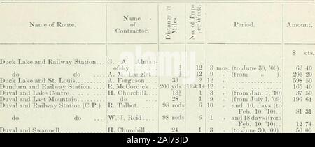 Documents parlementaires du Dominion du Canada 1911 . 30, 08 et 16).davs (fr. 16,09 juin)..et 8 jours (du 21 février, 010). et 16 jours (toJan. 16, 10)... et 15 jours. fromJan 16, 10).. (Au 31 décembre, 09). (À partir de 11 ). (Au 31 décembre, 09). (À partir de 11 ).jours (pour le 15 octobre, 09).mos. (Au 31 décembre, 09). (À partir de 11 ). (Au 30 septembre) 30,09). (À partir de 1. ). (Au 30 septembre, 09). (FromOct. 1,09). 6 & 12 12 1 8 2 112 et 3 jours (à, Dec. 3, .9). et 11 jours (toFeb. 14, 09).. (Au 30 septembre) 1, 09). et 19 (fromJune davs 12, 00).. (À partir de Août 1, 09 cts) S.01 62 207 69S6 67 155 8313 00150 00375 00123 00 73 48 59 86l : ?5 00 41 60 124 8050 Banque D'Images