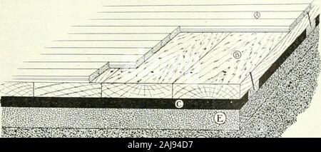 Engineering et de passation . entièrement utilisé depuis de nombreuses années. Cette con- tre la fondation en béton est préférable, mais, dans de nombreux cas le coût peut être pro-hibitive, par conséquent un ciment bon marché con-crete peut être utilisée, et devrait être usedwhen le sol est mou et plus bridgingstrength est exigée que plank offrira. Sur ce le top coat est mis. Cette coatconsists de sable fin mi.XE avec 50 à 60, les galles de no s tar à la verge cube. Thesand doit être parfaitement sec pour ce mix-ing, mais ni le sable ni goudron doiventêtre à un accroissement plus important de la température de 225° F. Ce mélange est répartie en une couche 1^tolyi 4 j Banque D'Images