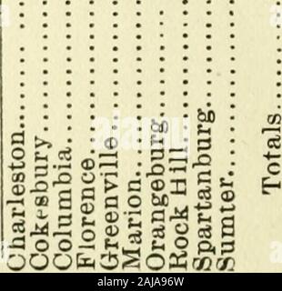 Procès-verbal de la cent seizième session de la conférence annuelle de la Caroline du Sud de l'Église épiscopale méthodiste, Sud, tenu en Colombie-Britannique, L.C. (Nov 27-Dec 2, 1901 . 254 35 145 35 294 95 87h9 1582 2529 2435 40 331 911 002 508 328 325 473 90 26 01 26 01 37 83 I I109 05 109 051 158 6161 0134 5628 3530 419 112 48 86 12 1012 107 955 12 48 12 25 15 18 15 4 00 36 20 42 79 ! 650 62 232 008 744 0017 0031 7436 0016 0028 0311 1091 136 506 008 5011 0035 2367 2331 3333 6721 2018 15124 3613 3413 348 756 2f. 69174 41 78 20 00 50 40 33 4 40 12 005 4 13 00 32 40( 0017 sur32 0082 ; Banque D'Images