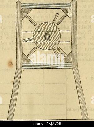 La Chronique des jardiniers et agricoles Gazette . Fig. 2. La nature du mécanisme par lequel la mise en actes se understoodlli-ment i|||i par la Figure 2, qui est un ver-tical cross sec-tion. Theposition teethwhich ofthose sont sta-tionaryin,ainsique ofthose theframework whichare fixé dans le rouleau, pièce ishere-ed. Le latterpoint bettersho^est vn dans fig.3. Le feetlong rolleris .sur 2, et 8 de diamètre.en.Elm est le meilleur bois pour en faire des. Les dents de fer aremade de ^ pouce carré, losange fer ensemble dans les bois.. La position relative d'entre eux dans le rouleau, et ceux apposés t Banque D'Images